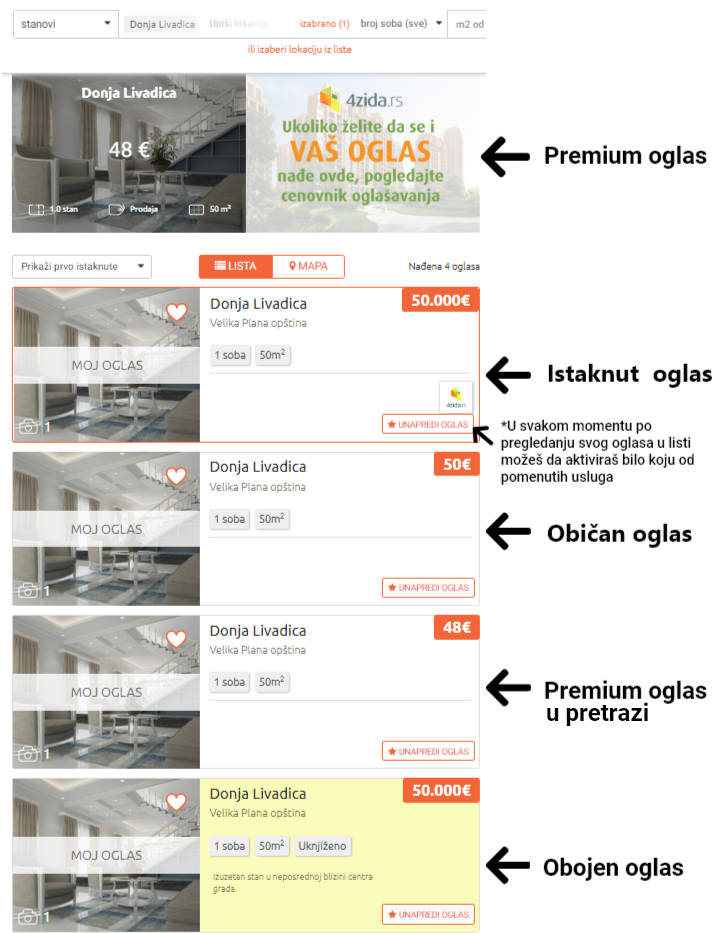 pregled-svih-usluga-promocije-oglasa