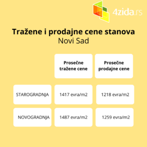 prodajne cene stanova