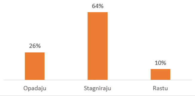 istaživanje-analiza-cena-nekretnina-sajt-za-oglašavanje-nekretnina-4zida.rs