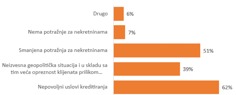 istaživanje-analiza-cena-nekretnina-sajt-za-oglašavanje-nekretnina-4zida.rs