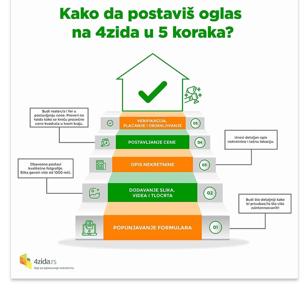 oglas 4zida