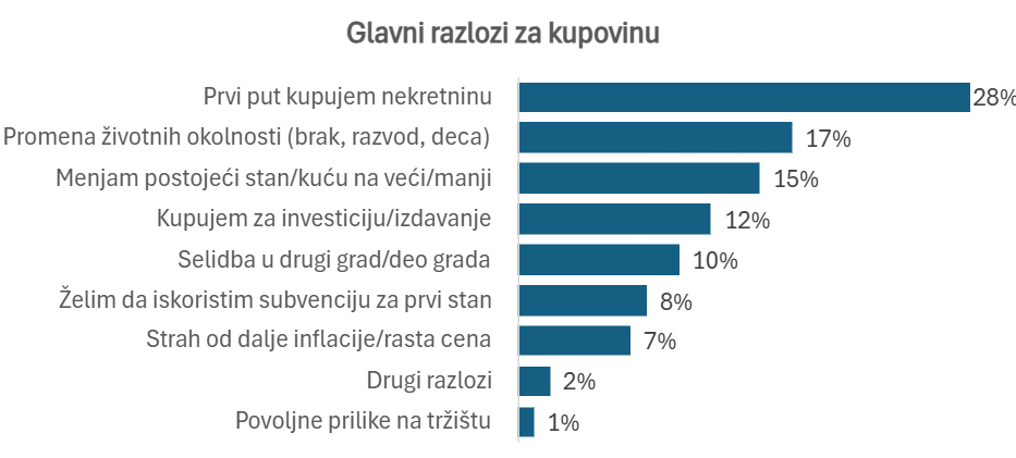 4zida istraživanje