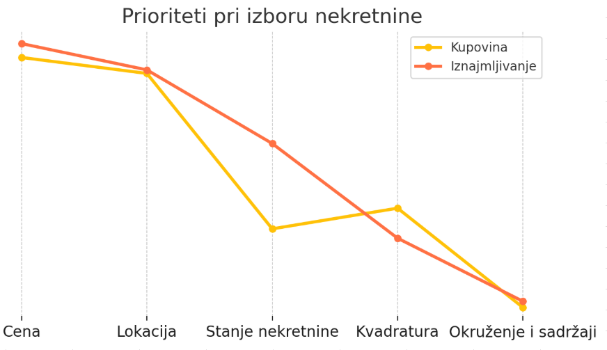4zida istraživanje
