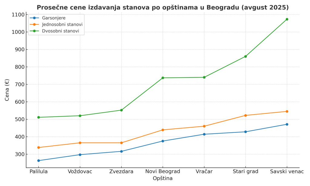 stan za izdavanje