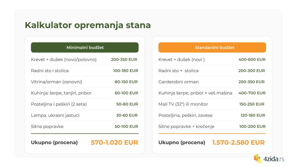 stan za studente