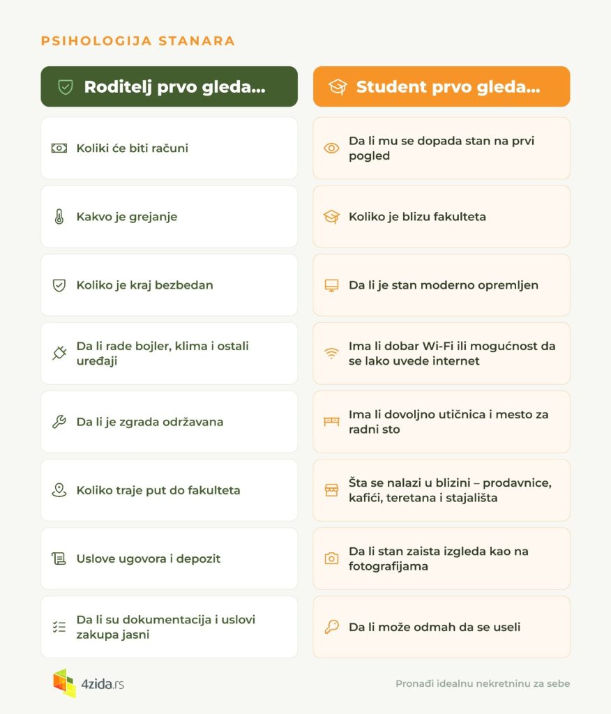 studentski stan